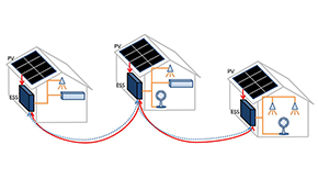 ソニーのH2H(Home-to-Home)型グリッド実証試験の成功体験