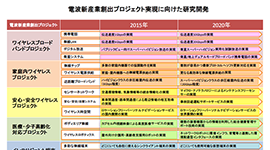 情報通信インフラの行方